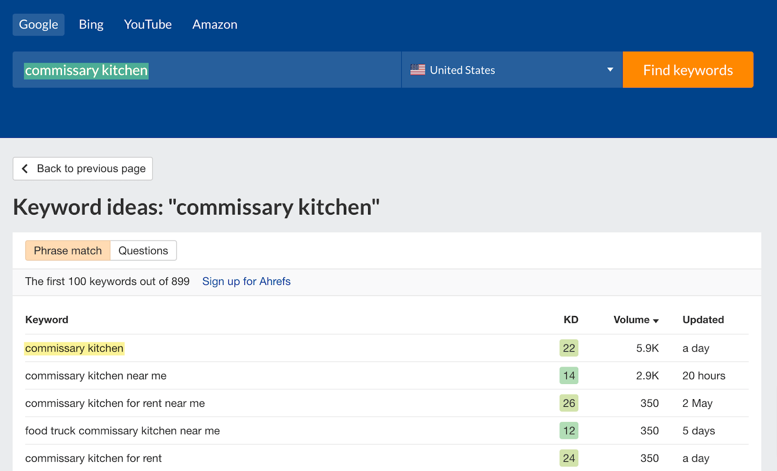 Keyword ideas found by Ahrefs' free keyword generator for "commissary kitchen"