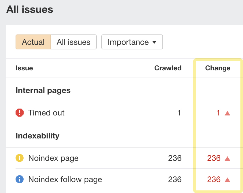 Issue changes between crawls in Ahrefs' Site Audit