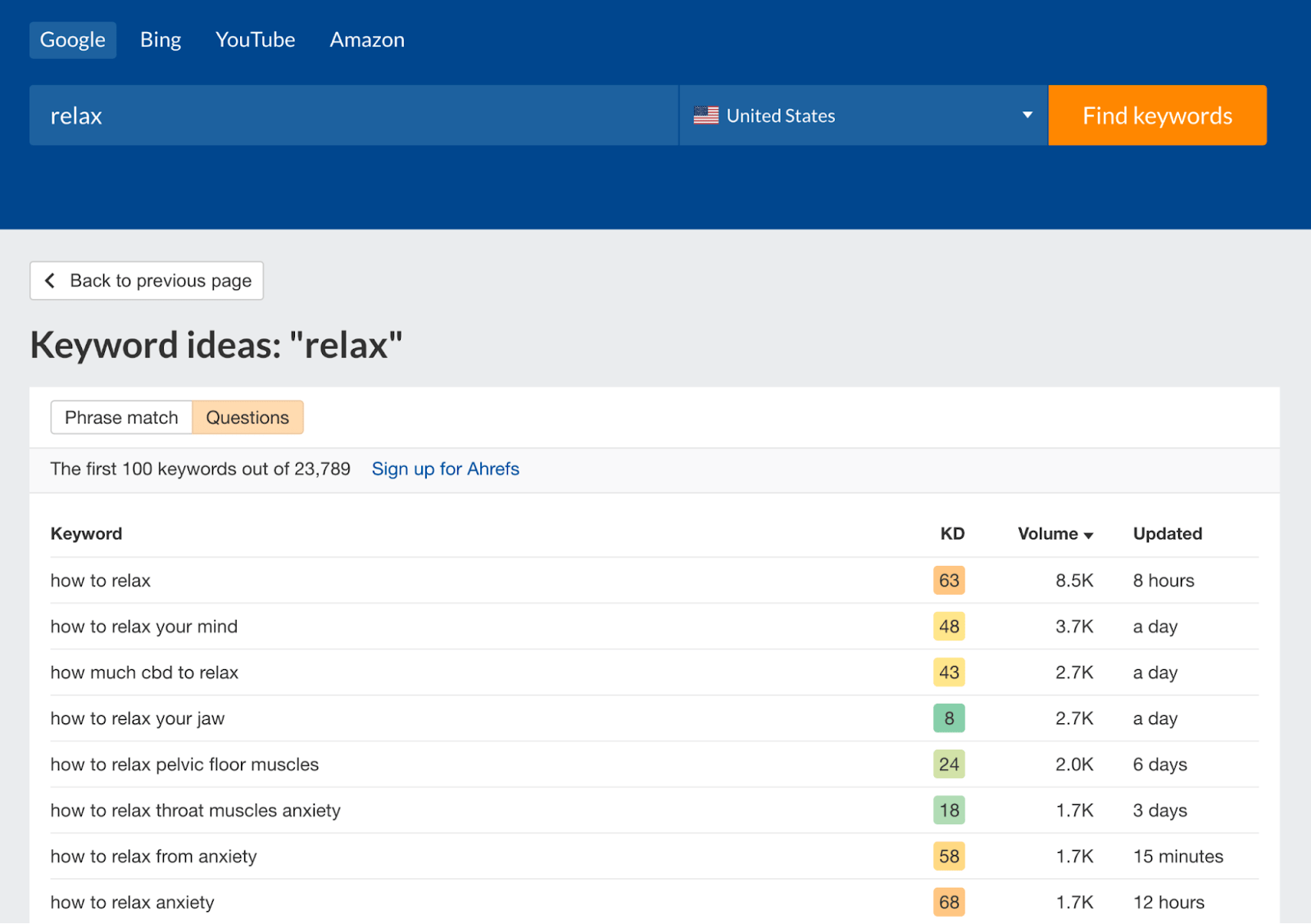 Keyword ideas found by Ahrefs' free keyword generator for "relax"