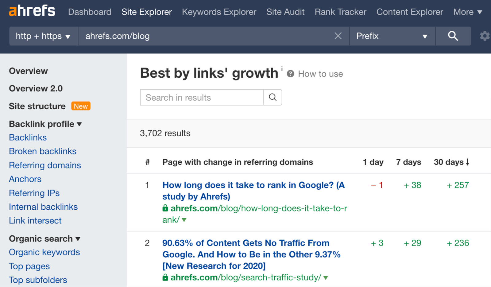 Best by links' growth report for Ahrefs' blog in Ahrefs' Site Explorer