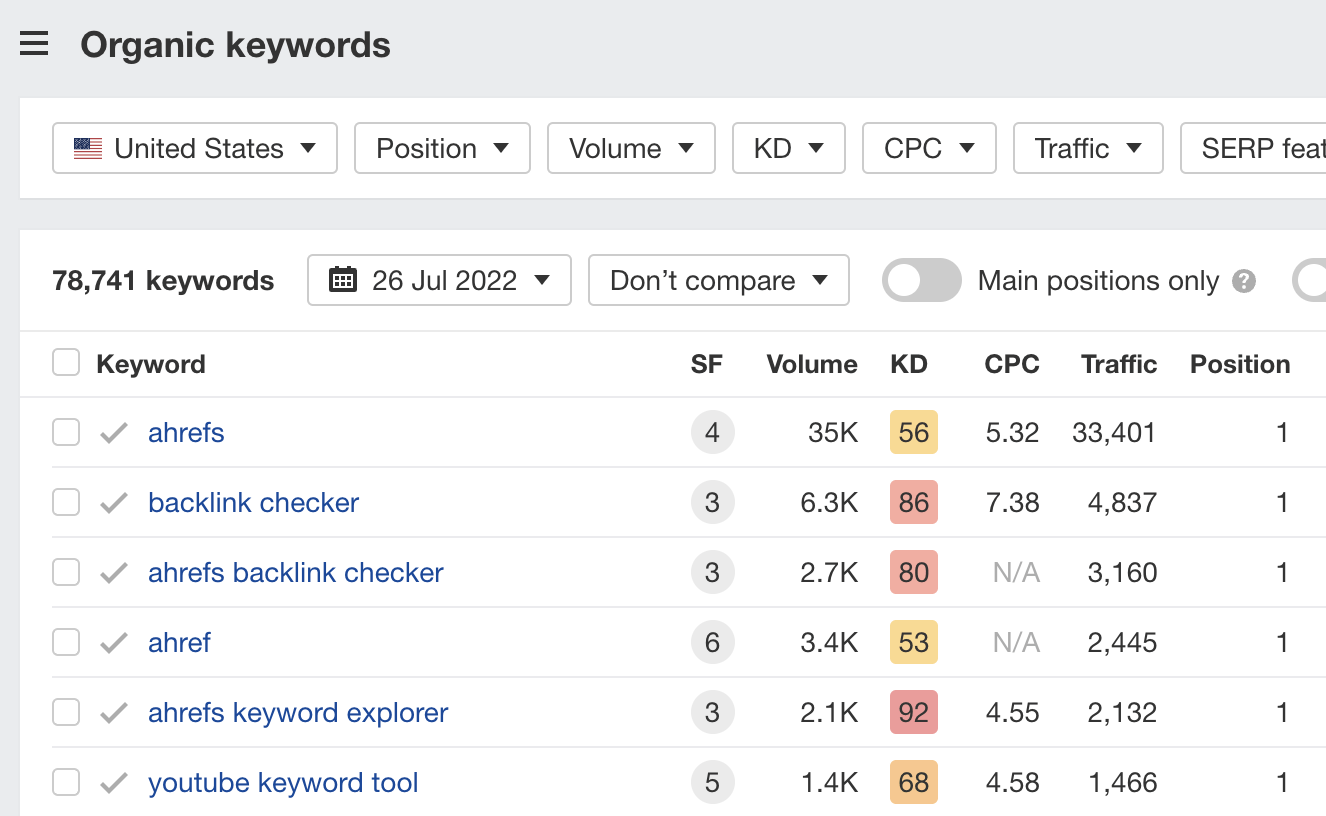 Clasificaciones orgánicas de palabras clave para Ahrefs. Datos a través del Site Explorer de Ahrefs
