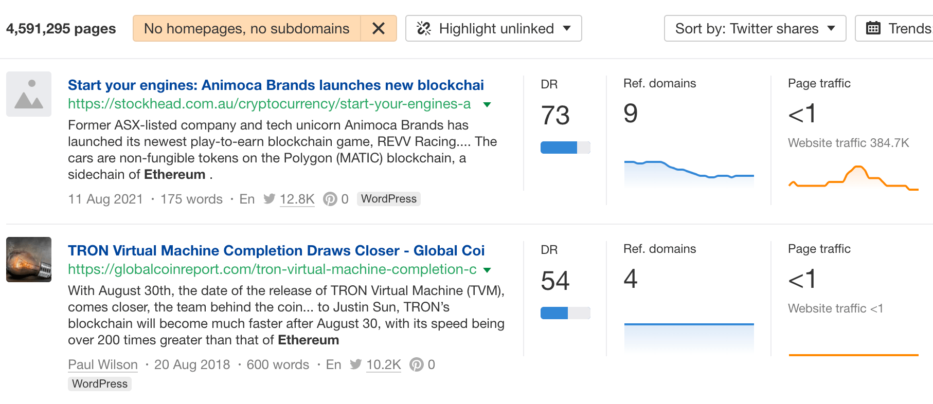 Most shared content, via Ahrefs' Content Explorer
