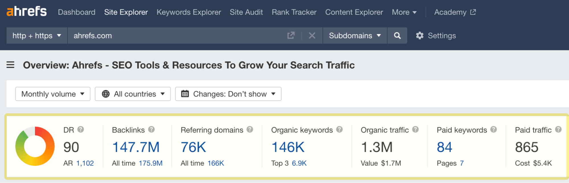 Estimación de tráfico orgánico y métricas SEO para Ahrefs. Datos a través del Site Explorer de Ahrefs