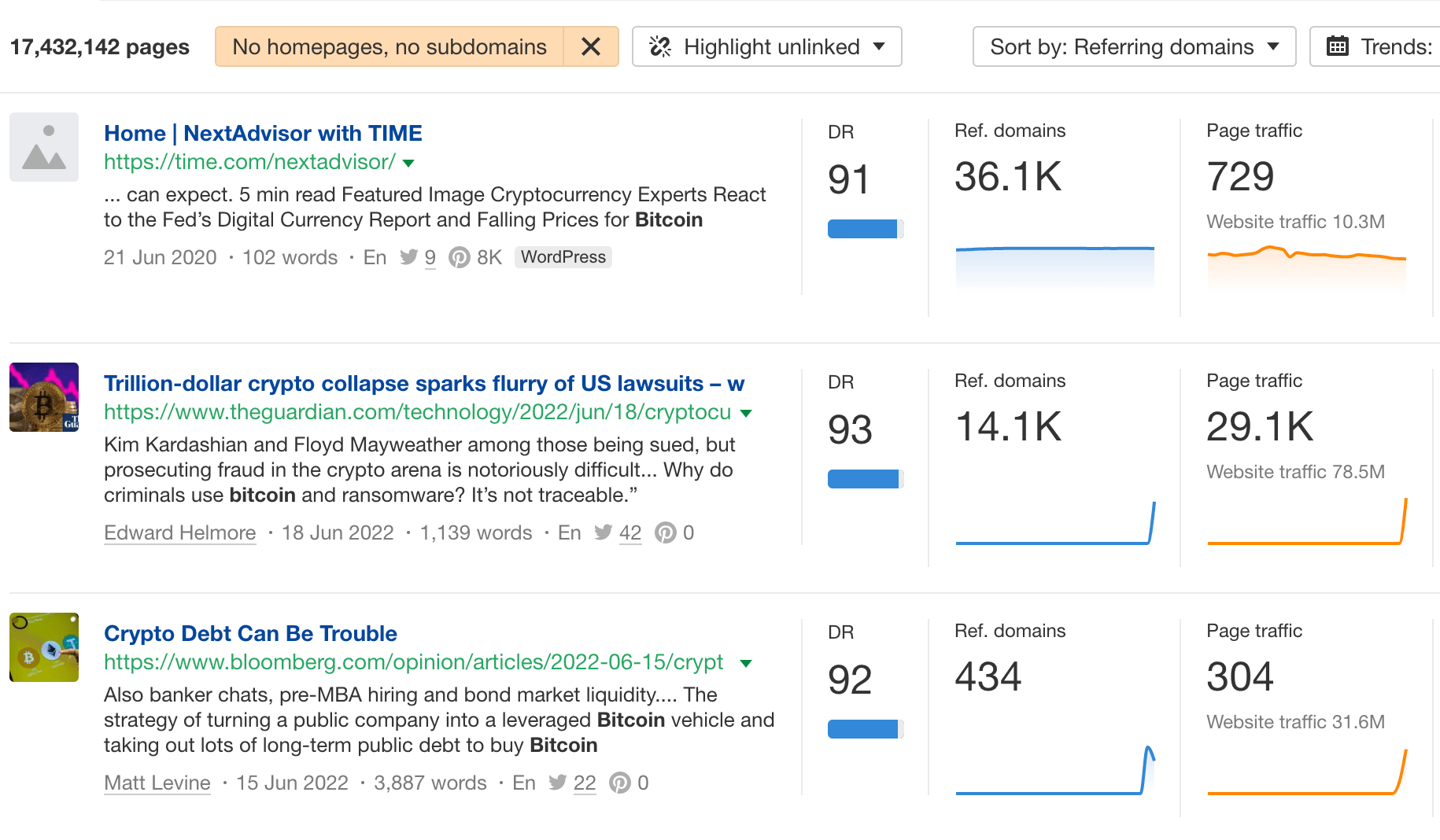 Most linked-to content, via Ahrefs' Content Explorer
