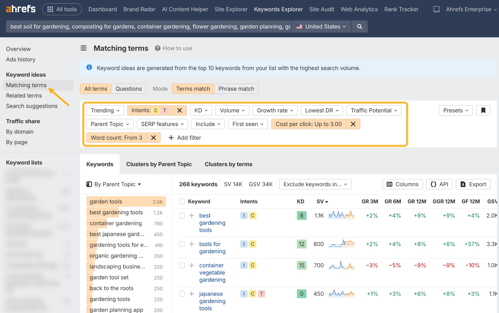 Using Ahrefs for PPC keyword researhc. 