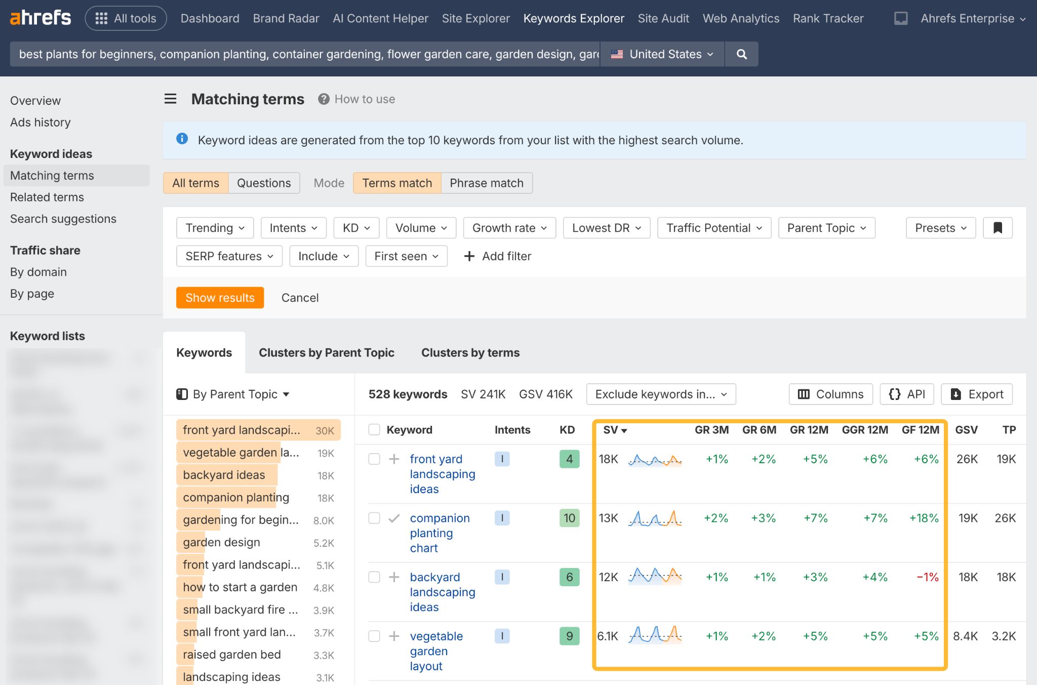 Using Ahrefs to see search volume 