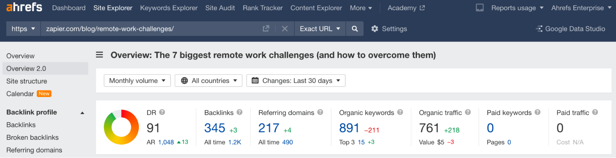 SEO metrics overview from one of the cluster content pieces linked to the hub
