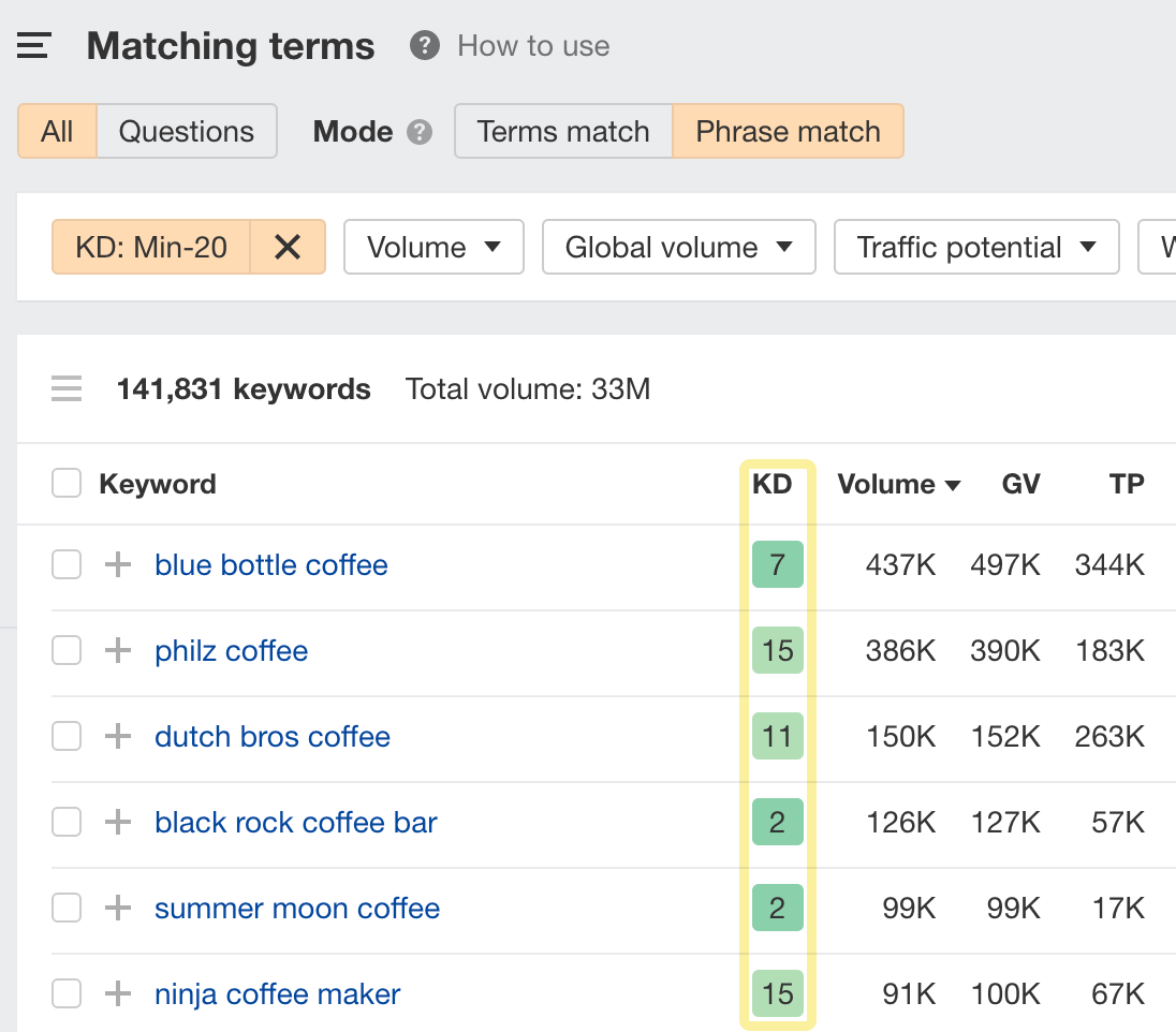Ahrefs Keywords Explorer(关键词分析)中的 Matching terms(有相同的词的)报告,并启用了 KD 过滤器。