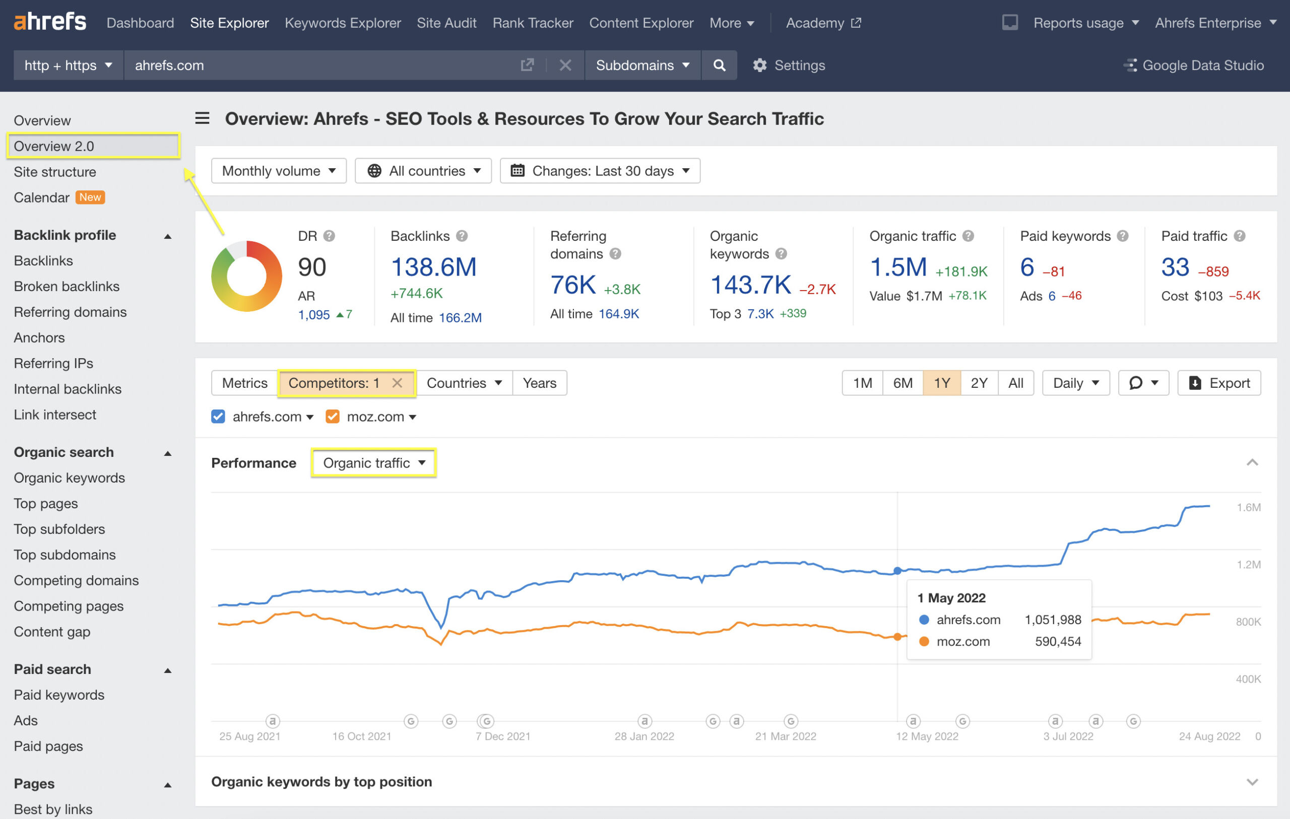 Overview 2.0, via Ahrefs' Site Explorer