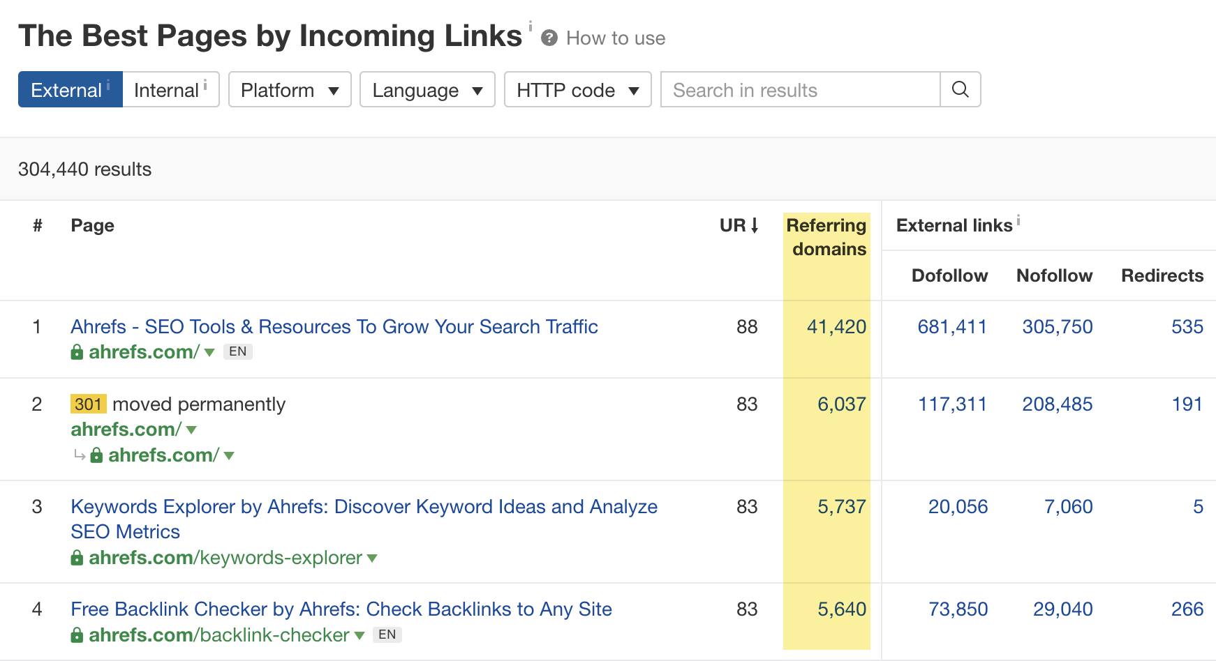 Finding the most linked pages on a website using the Best by links report in Ahrefs' Site Explorer