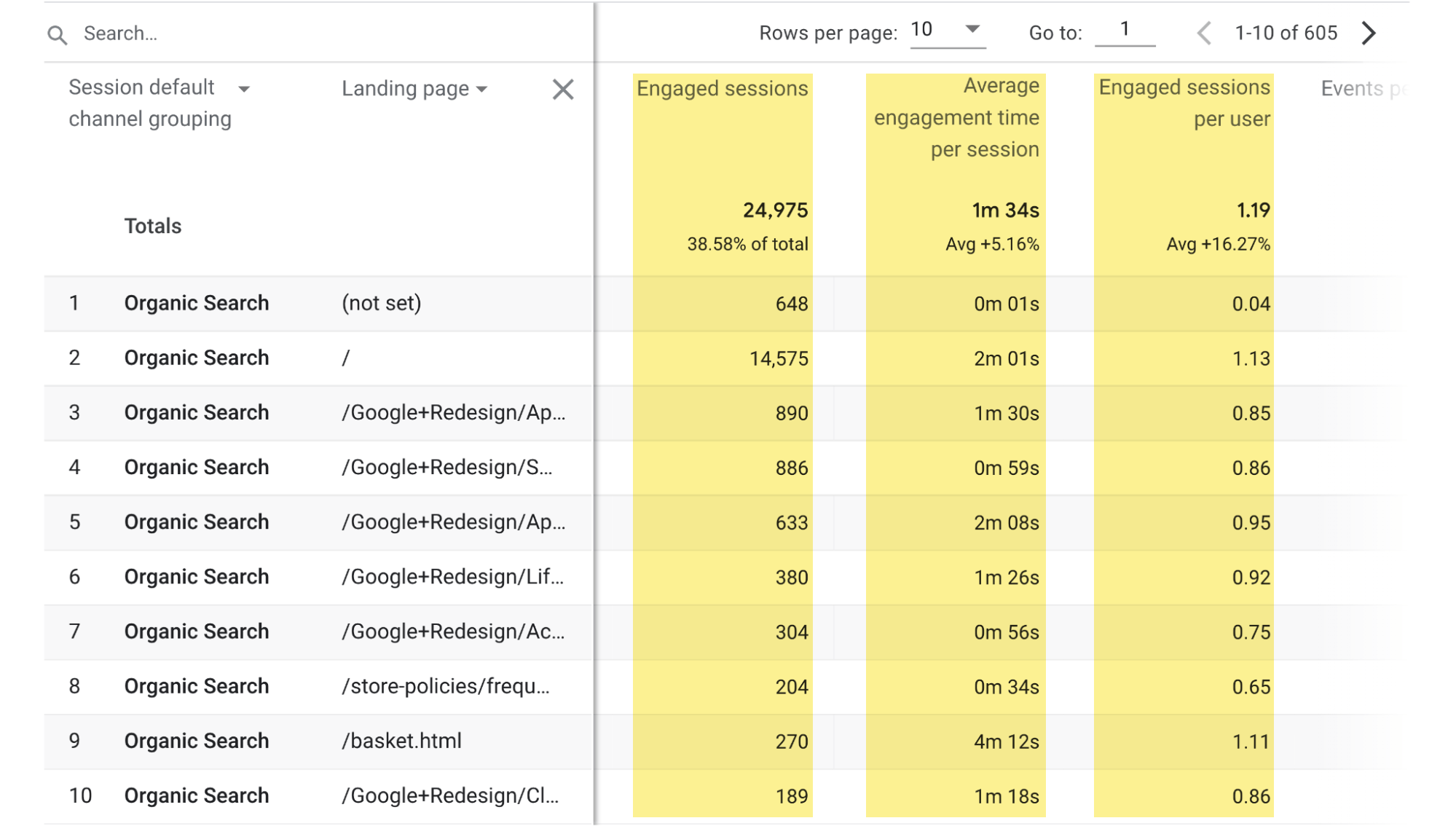 Engagement metrics in Google Analytics 4 report
