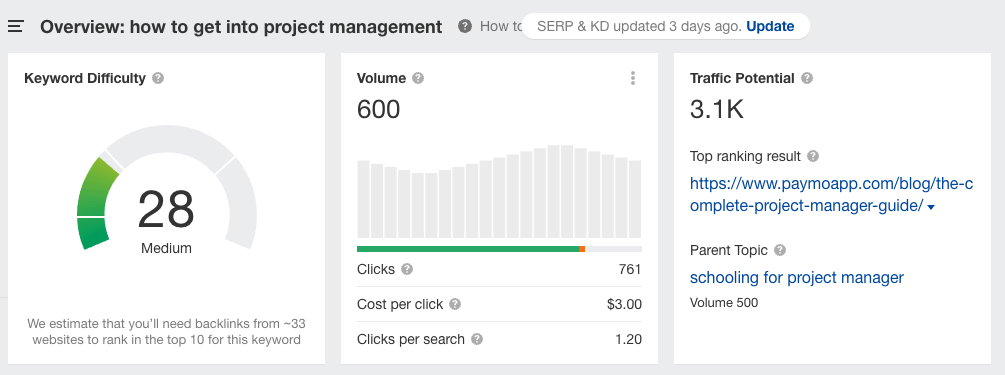 Ahrefs' Keywords Explorer overview for subtopics