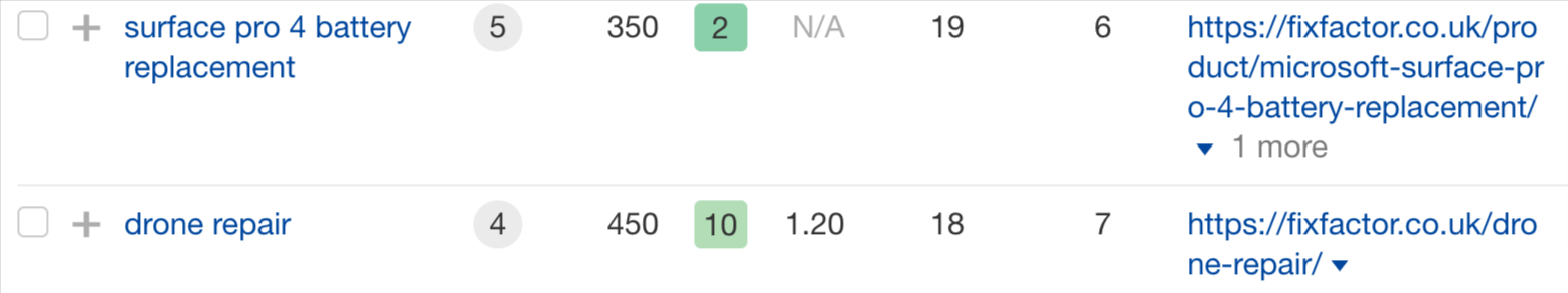 Keyword ideas from competitive research