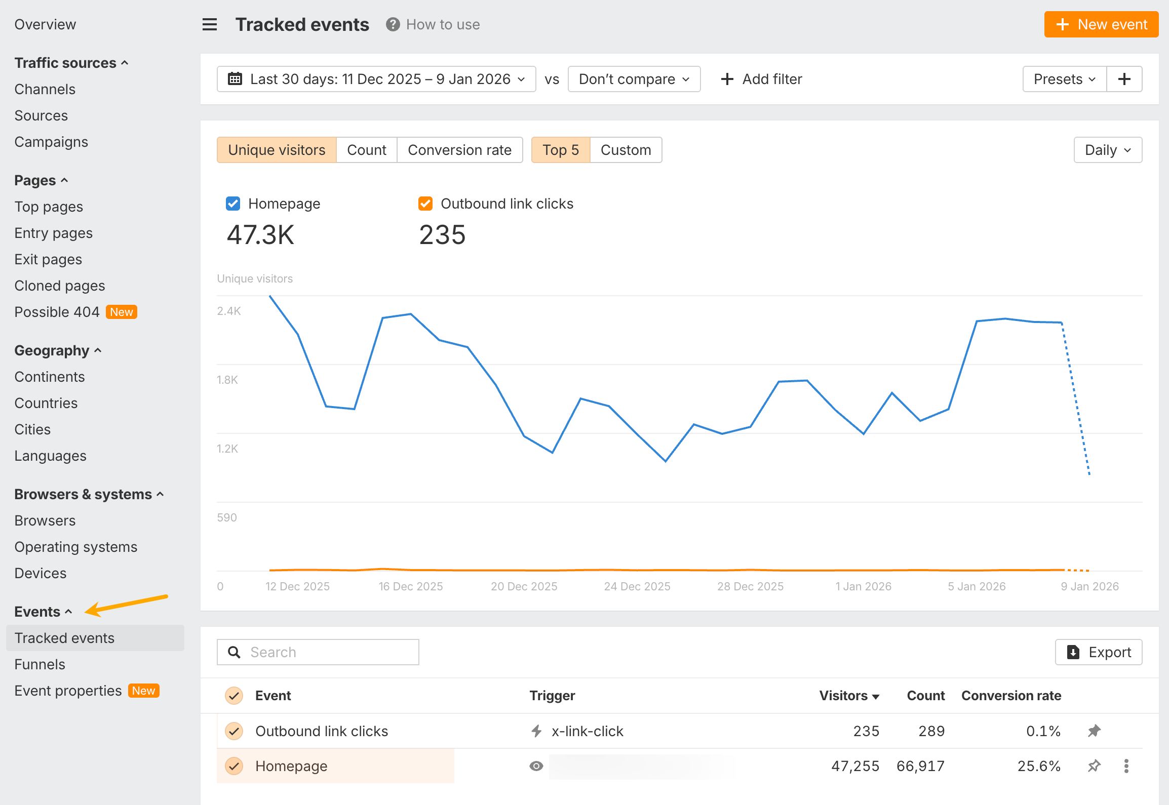Ahrefs Web Analytics funnel and event tracking interface