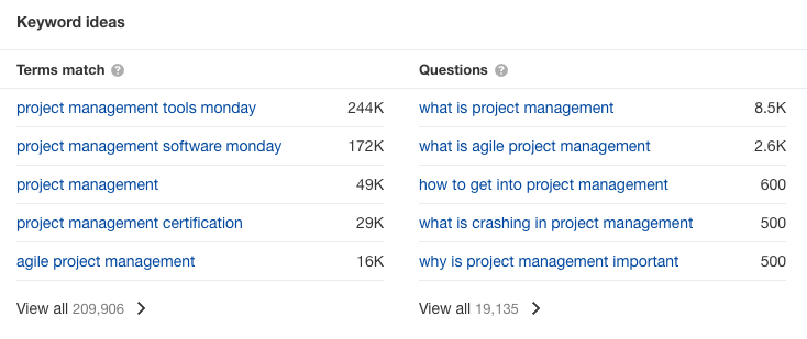 Keyword ideas in Ahrefs' Keywords Explorer