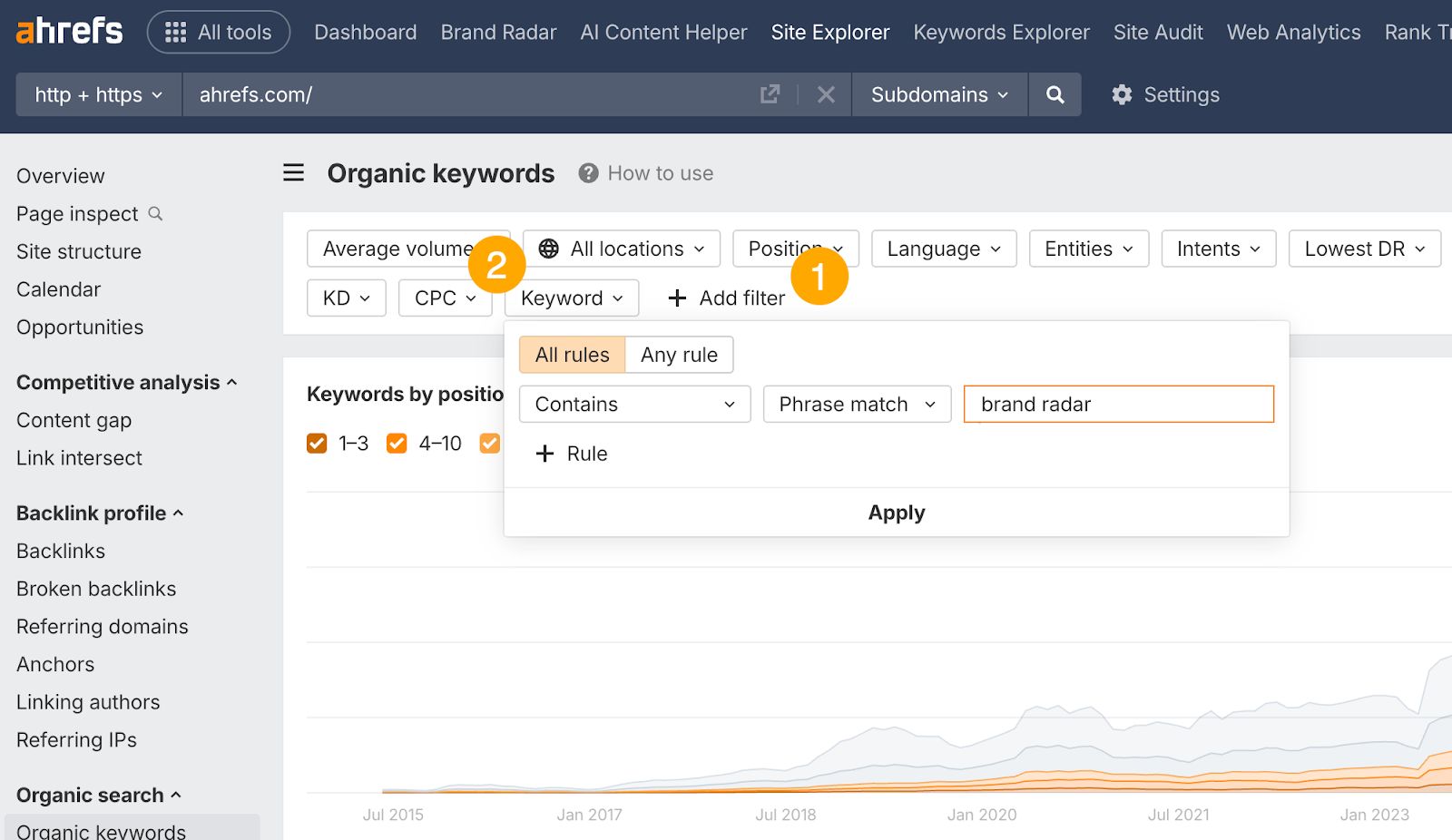 Ahrefs keyword filter interface with Add filter button highlighted.