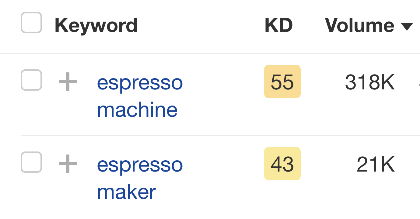 "espresso machine" 和 "espresso maker" 的月搜索量分别为: