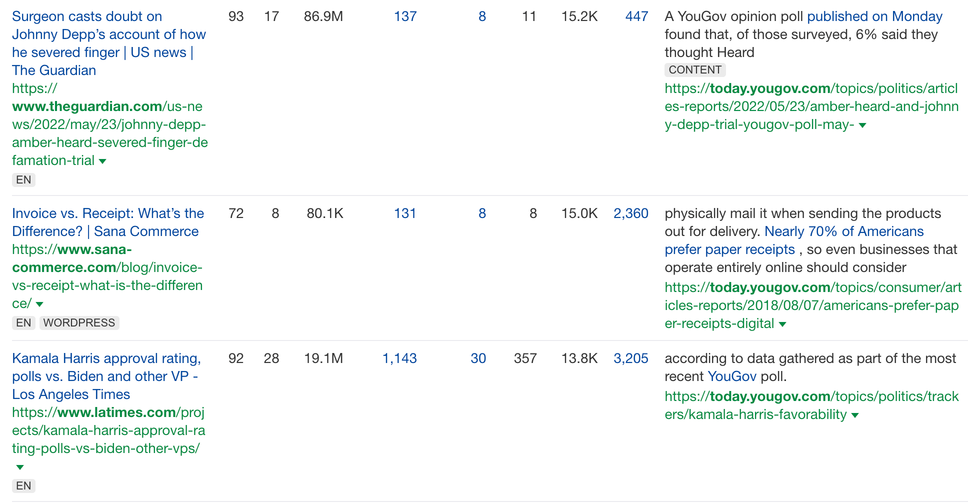 Links to YouGov, via Ahrefs' Site Explorer