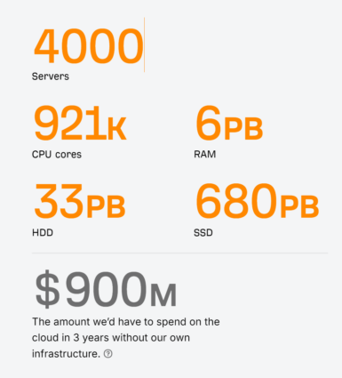 Ahrefs has more data than other enterprise seo tools