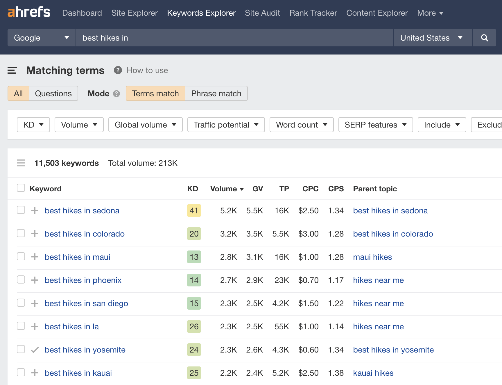 Results for "best hikes in," via Ahrefs' Keywords Explorer