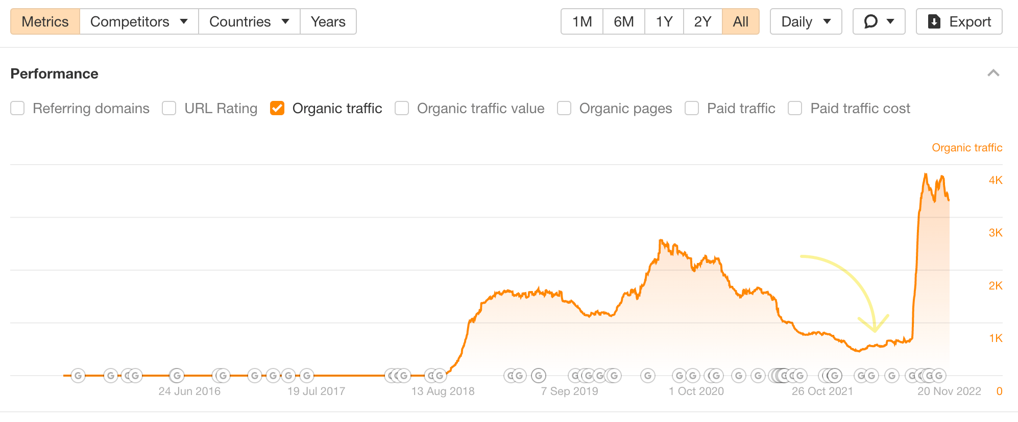 改写文章的结果