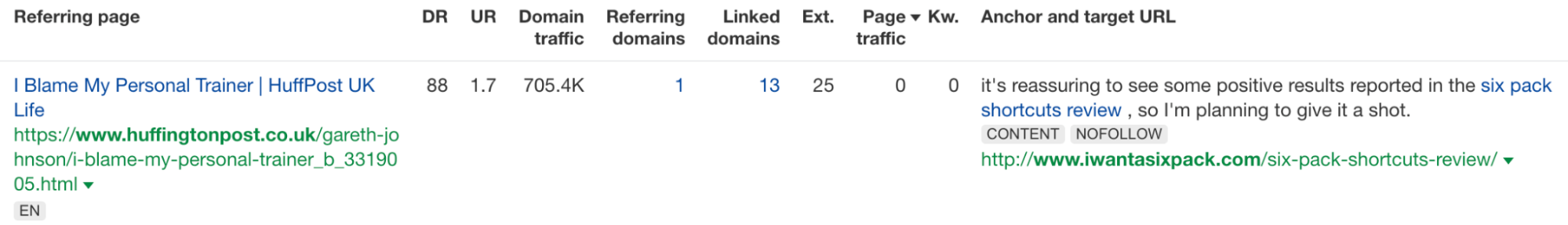 通过Ahrefs的网站Explorer,访客帖子到Huffpo的affliate 评论文章