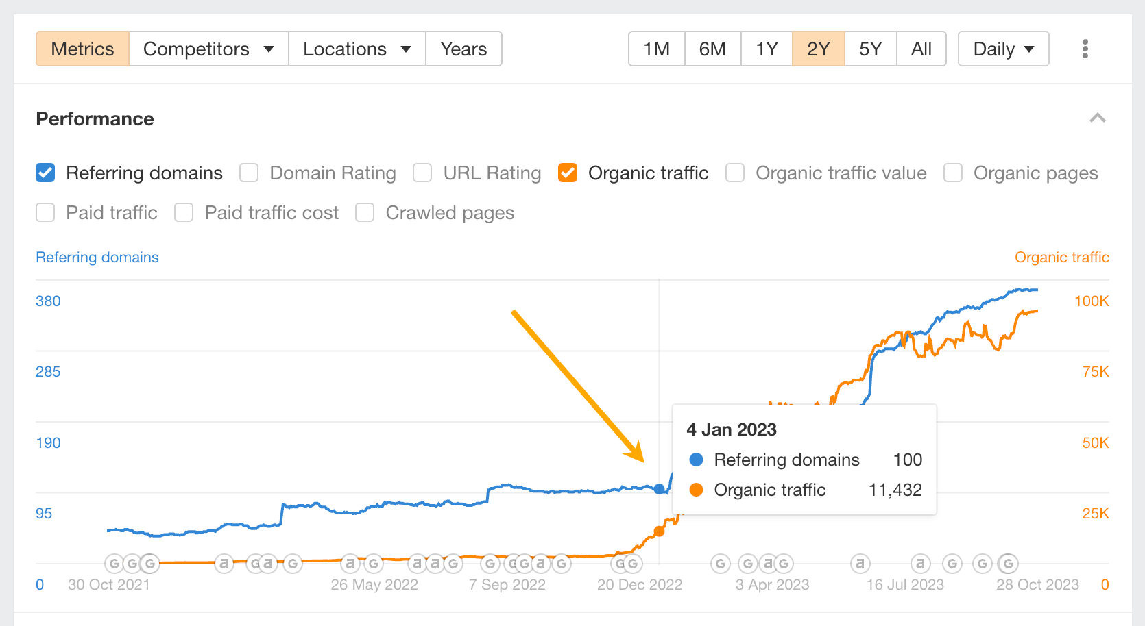 referring-domains-growth-ahrefs