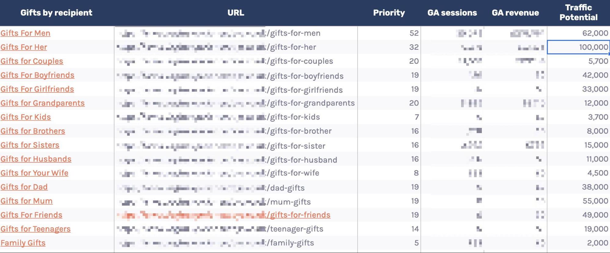 Data table example