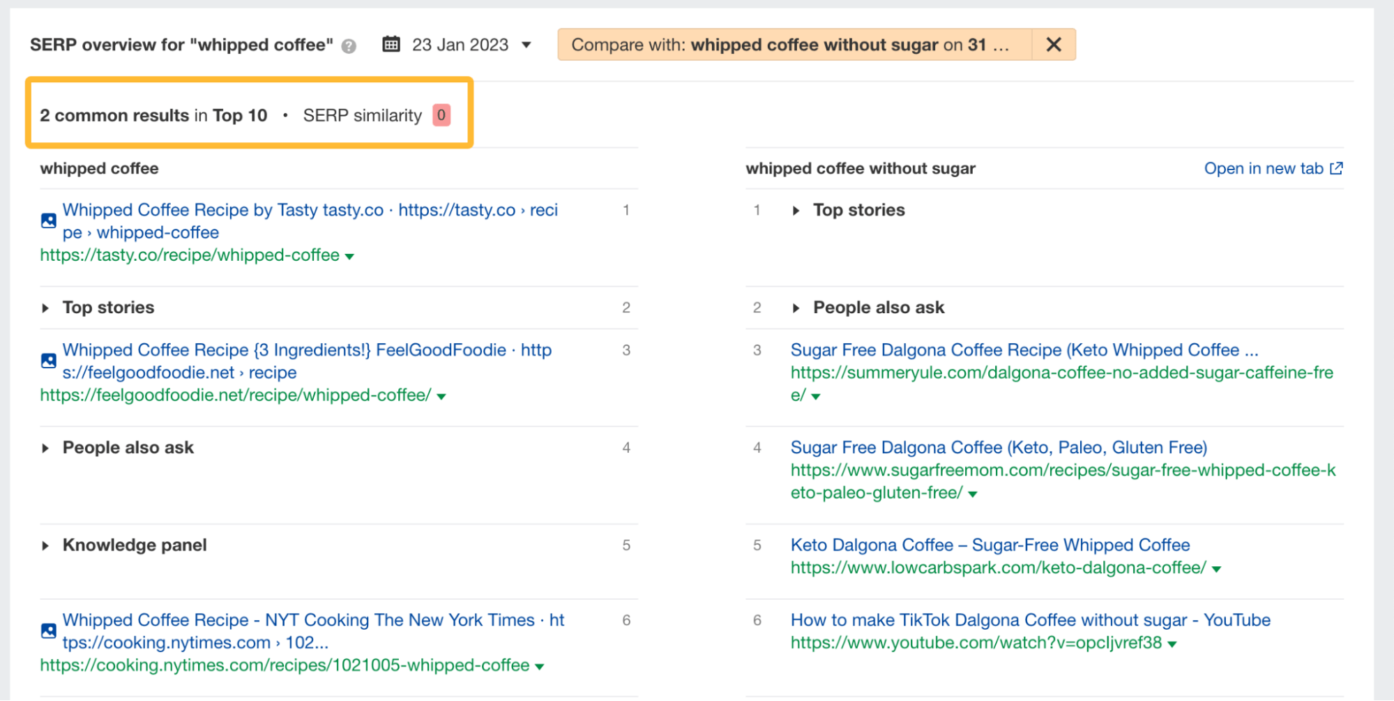 Ahrefs' Keywords Explorer(关键词分析)中 "whipped coffee" 和 "whipped coffee without sugar,"的 SERP similarity score(SERP 相似度指标)