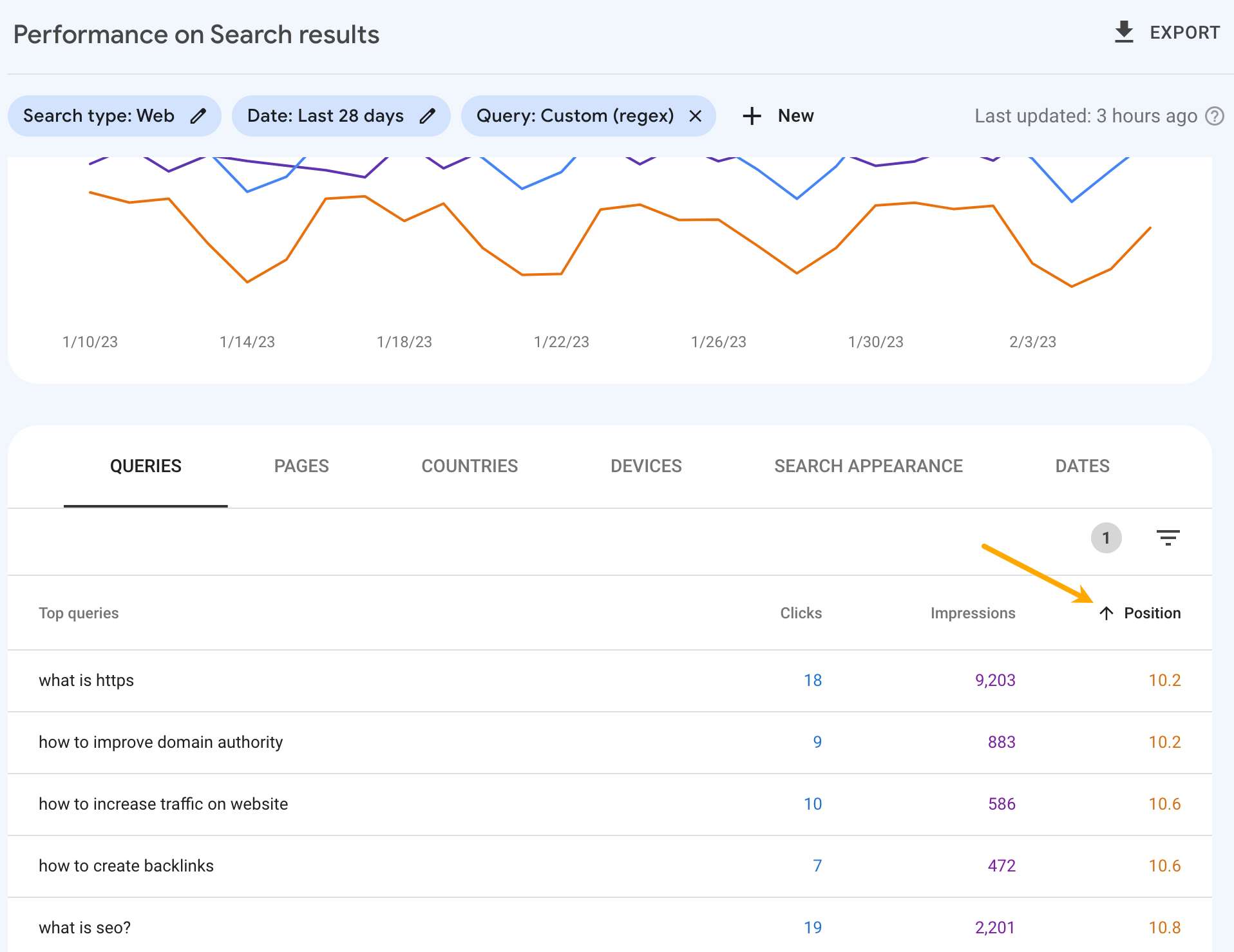 Google Search Console 成效报告,按位置排序