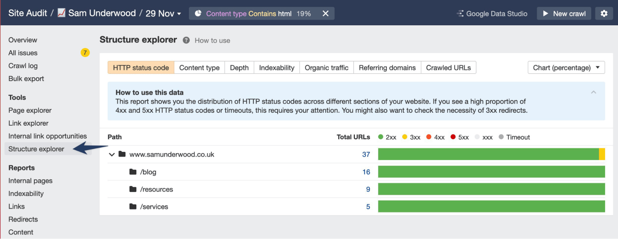 Structure Explorer tool, via Ahrefs' Site Audit