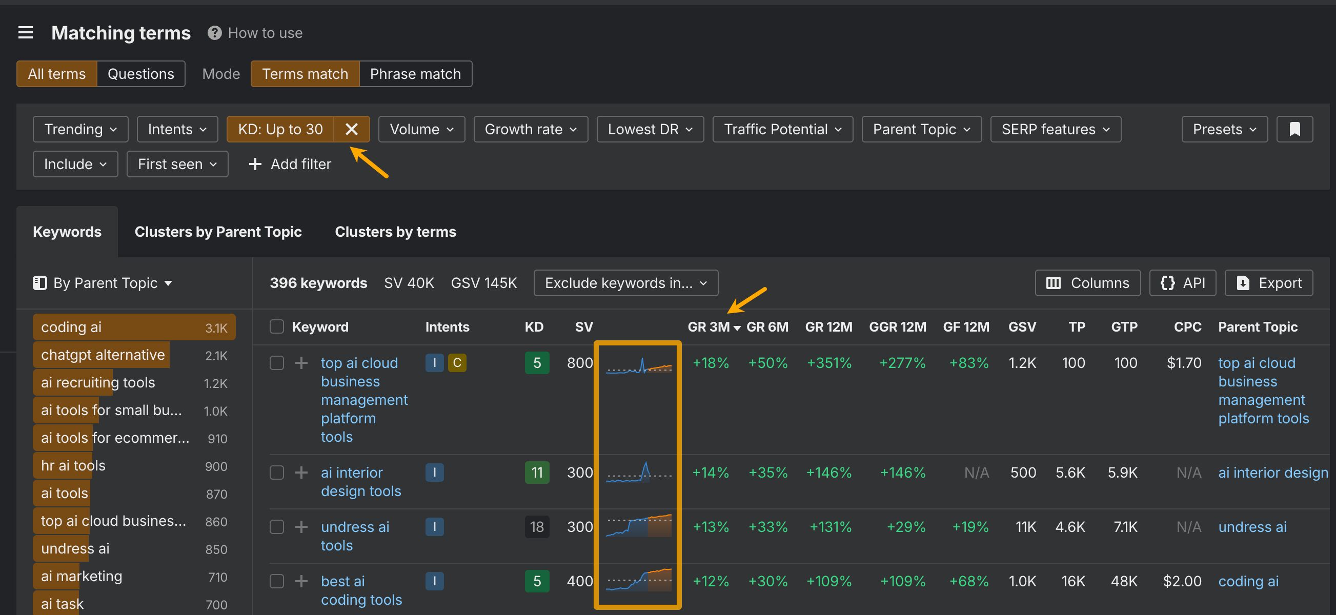 how to find trending keywords
