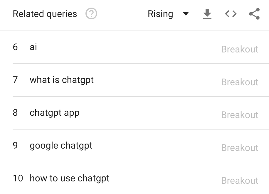 将一个正在上升的话题重新插入 Google Trends 的结果  