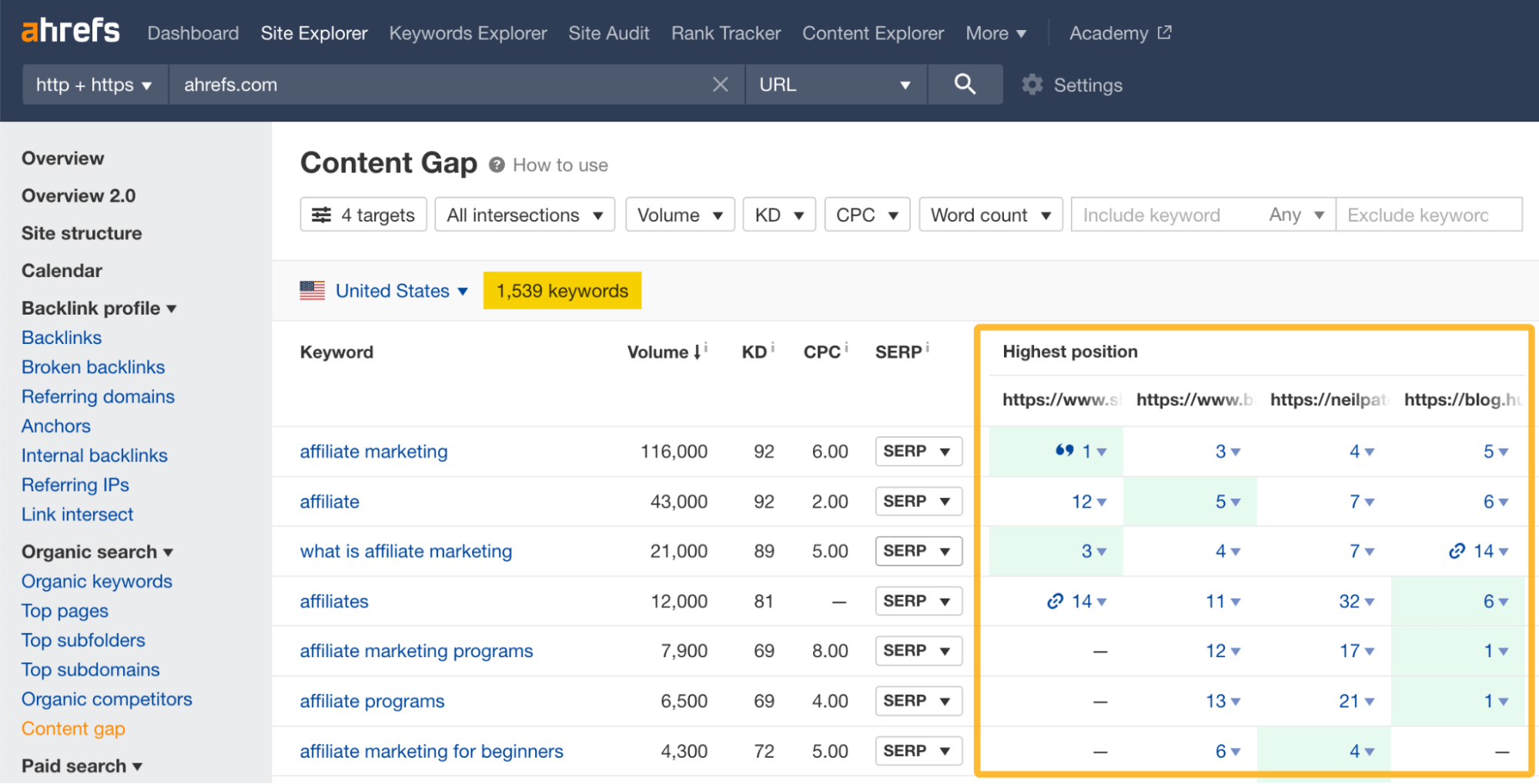 Ahrefs Site Explorer(网站分析)中的 Content Gap tool(内容差距机会)工具