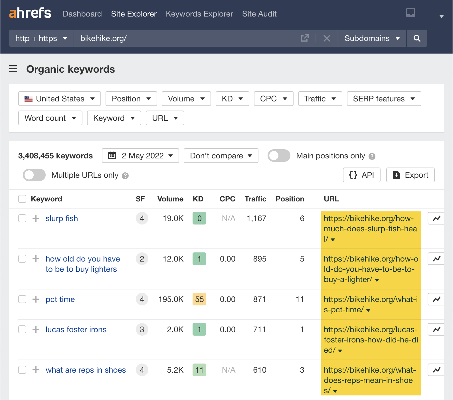 Organic keywords report, via Ahrefs' Site Explorer
