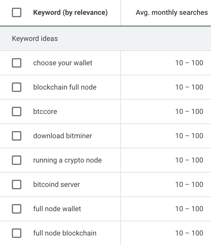 放入一个种子网站，寻找你可能会忽略的关键词创意