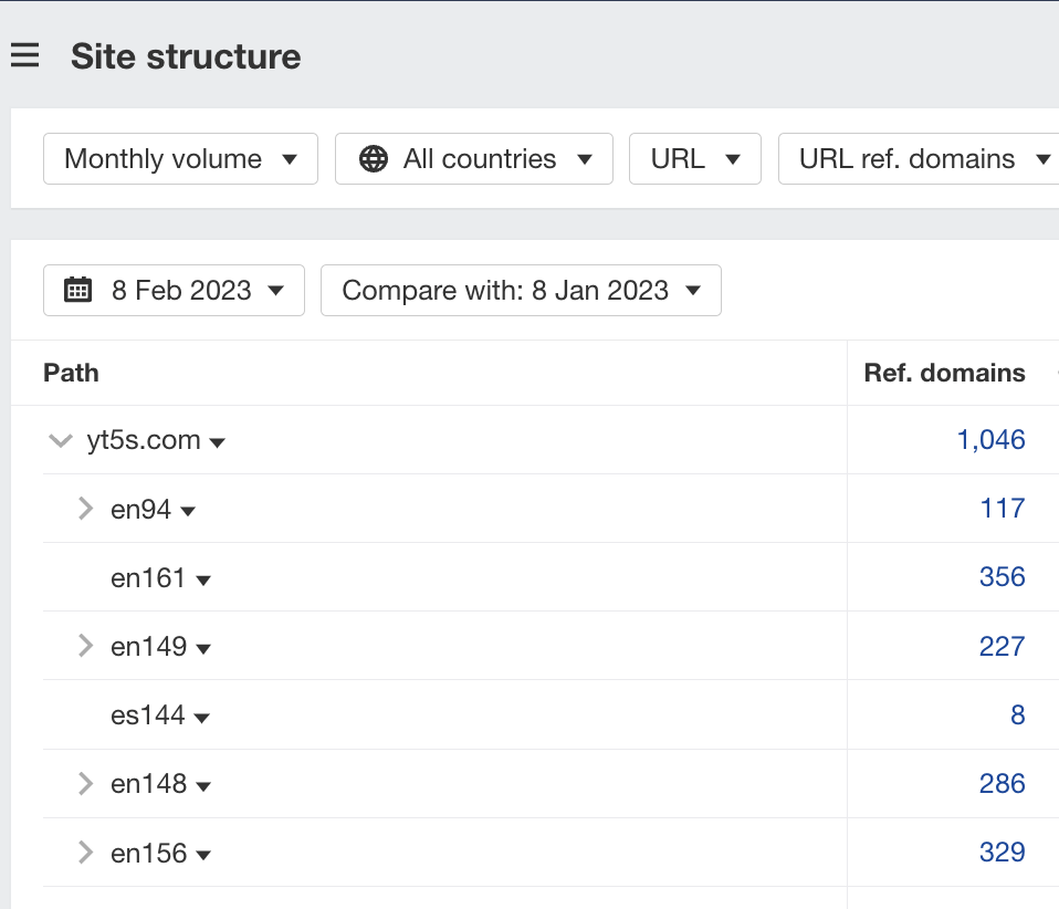 Site structure; subfolders list, via Ahrefs' Site Explorer
