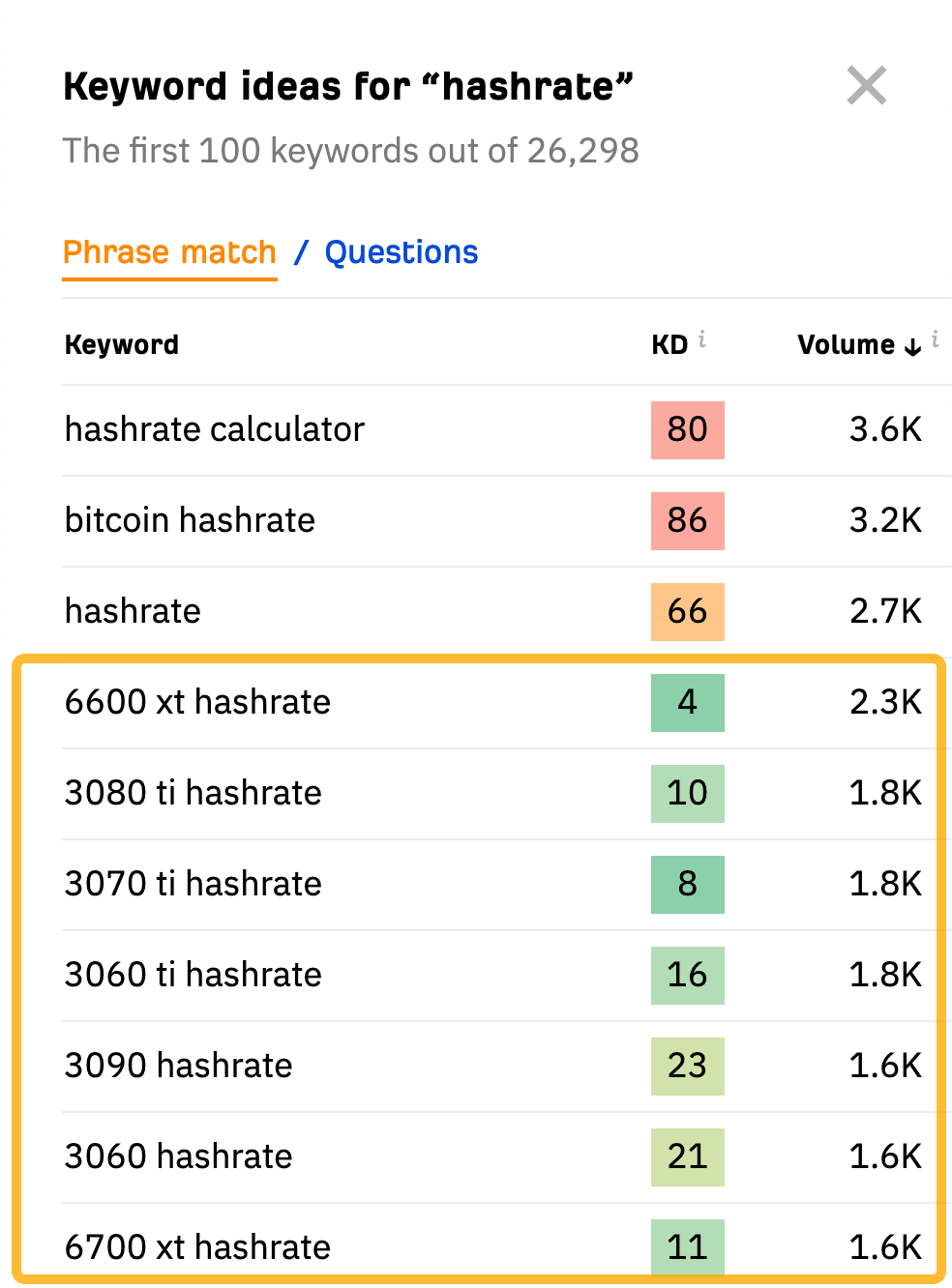 Ahrefs Keyword Generator（关键词生成器）中的搜索量