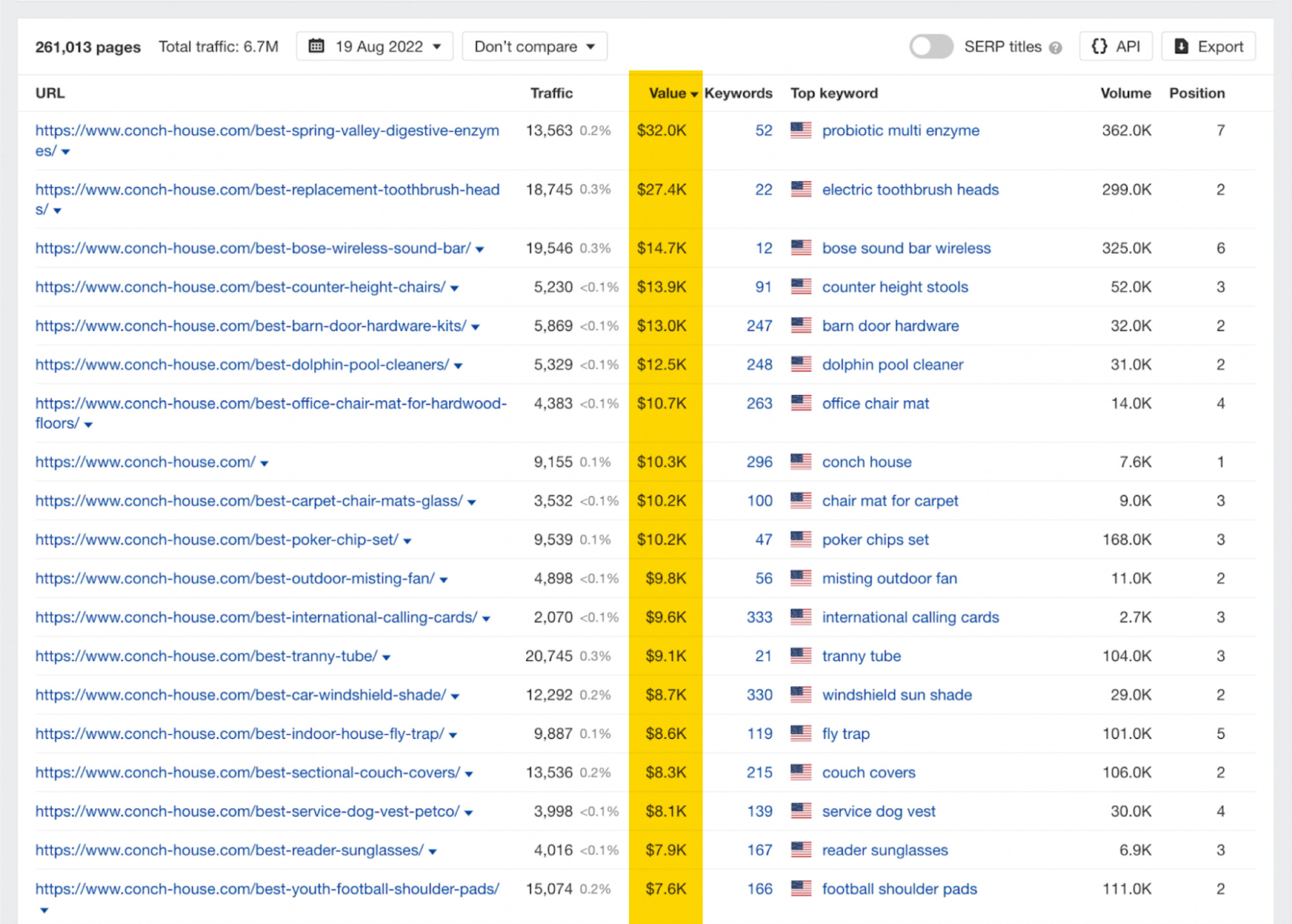 Value of pages, via Ahrefs' Site Explorer
