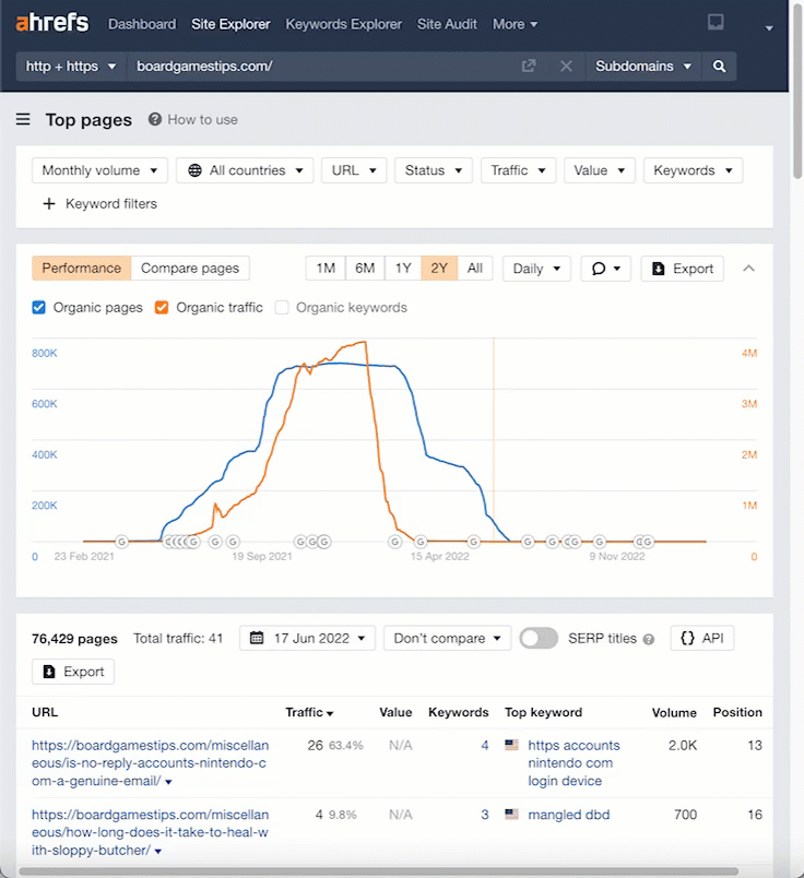 Board Game Tips's Top pages report, via Ahrefs' Site Explorer
