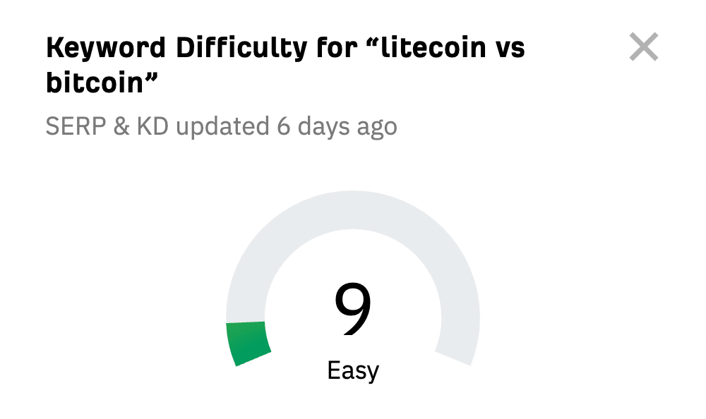 Ahrefs 免费的 Keyword Difficulty Checker（关键词难度检查）中 "litecoin vs bitcoin" 的关键词难度