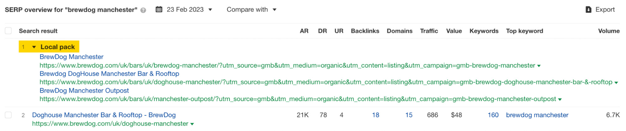 Local pack highlight in SERP overview, via Ahrefs' Keywords Explorer