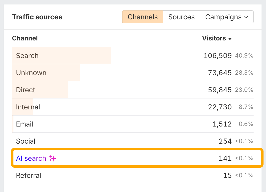 AI search in Ahrefs Web Analytics