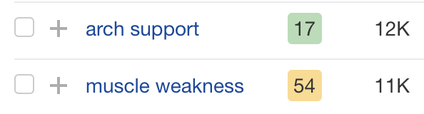 Common keyword mentions across pages ranking for "best running shoes for flat feet"
