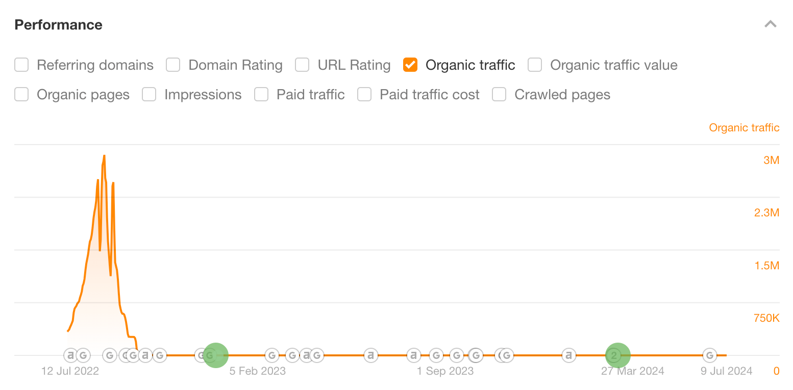 Website penalized after black hat SEO tactics
