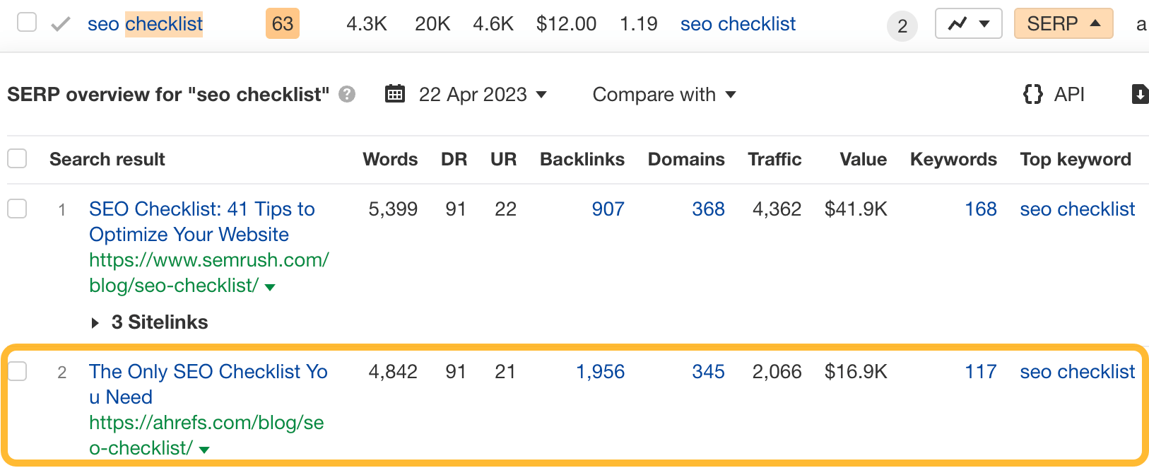 Ahrefs' SEO checklist post ranks in position #2, via Ahrefs' Keywords Explorer
