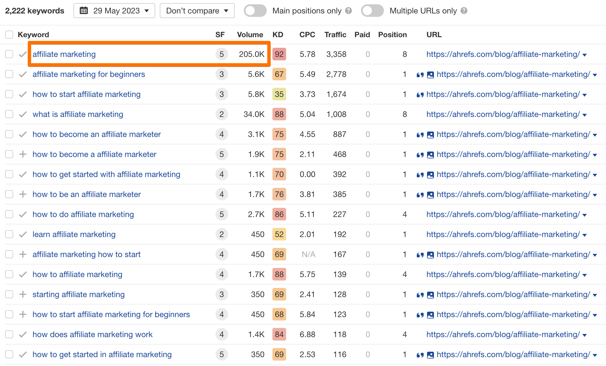 a primary keyword VS secondary keywords as shown in organic keywords report by Ahrefs