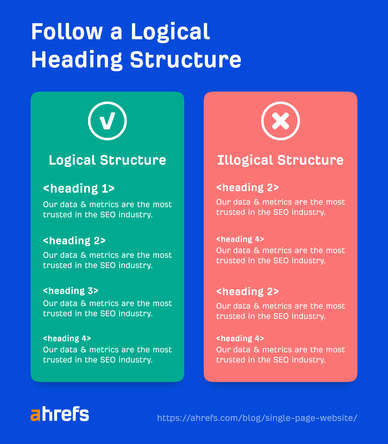 Example showing logical heading tag structure vs. illogical structure