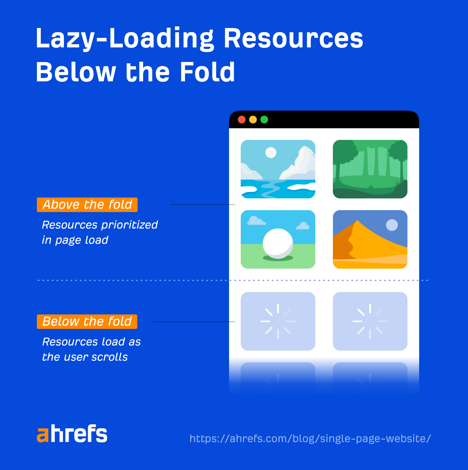 Images below the fold not being rendered in an initial page load