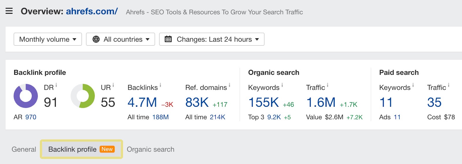 Backlink profile view in Site Explorer’s Overview report